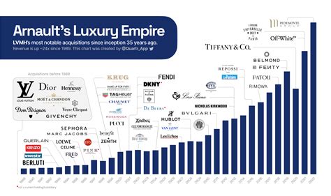 louis vuitton buys aston martin|The Luxury Empire: LVMH's Most Notable Acquisitions Since.